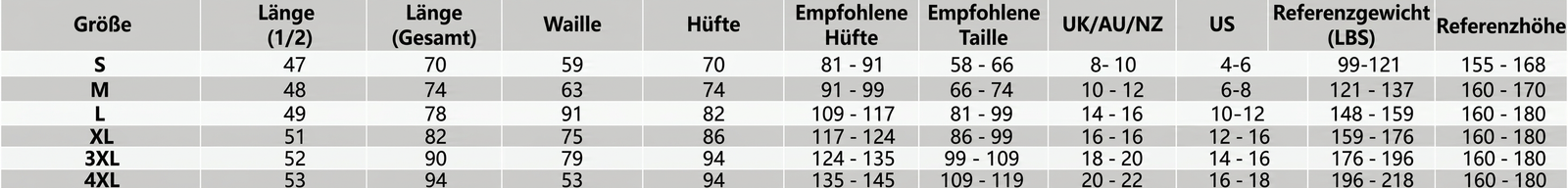 Größentabelle